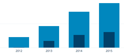 Screen Shot 2016-01-06 at 6.43.36 PM