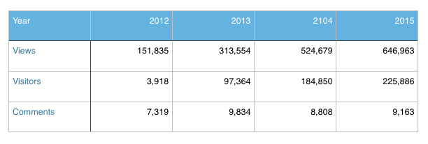 Screen Shot 2016-01-06 at 7.15.57 AM
