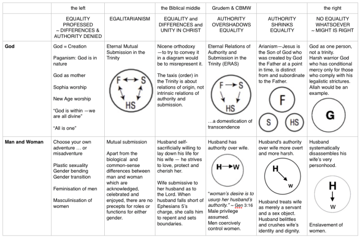 Biblical Middle table first page