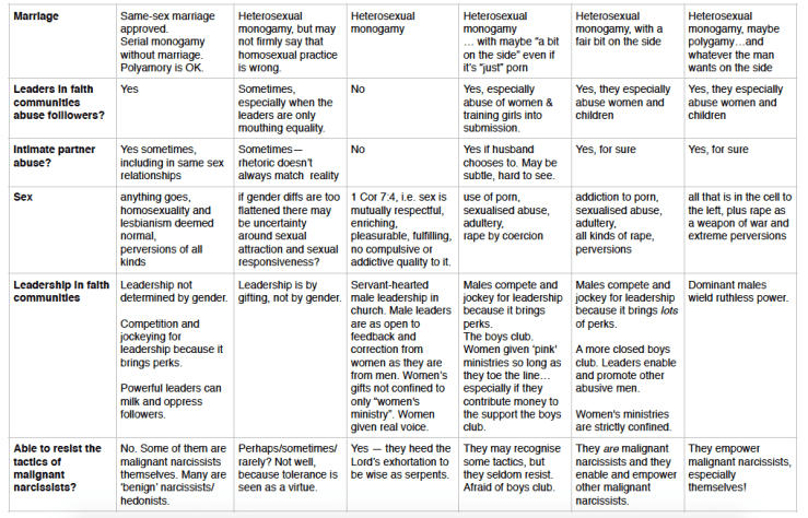 Biblical Middle Table p2